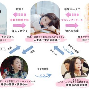 武田梨奈と濱正悟が背中合わせ、映画『ナポレオンと私』キービジュアル＆公開日が解禁 イメージ画像