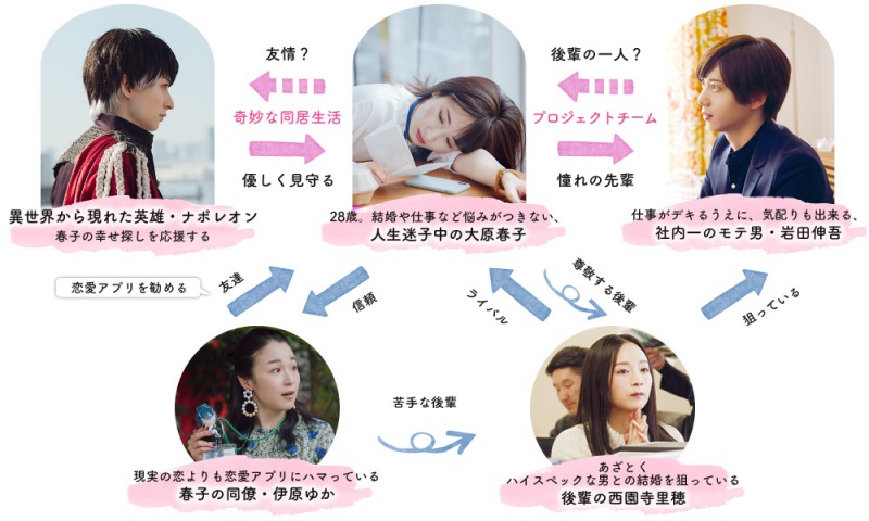 武田梨奈と濱正悟が背中合わせ、映画『ナポレオンと私』キービジュアル＆公開日が解禁 イメージ画像