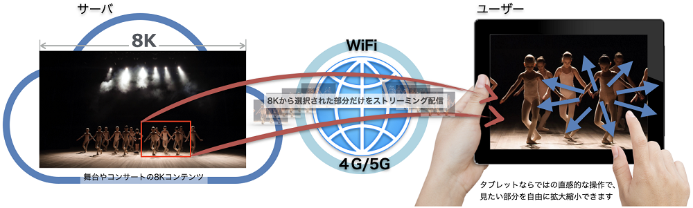 8Kオペラグラス配信で役者の表情も自在に観劇　末満健一のミュージカル『ヴェラキッカ』大阪公演 イメージ画像