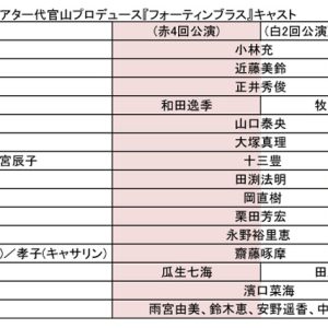 田渕法明ら出演　物語の舞台は『ハムレット』上演劇場、劇団ひまわり『フォーティンブラス』上演へ イメージ画像